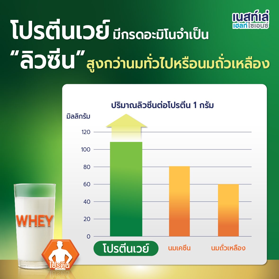 Boost Glucose Control, เบาหวาน, คุมน้ำตาล, ระดับน้ำตาลในเลือด