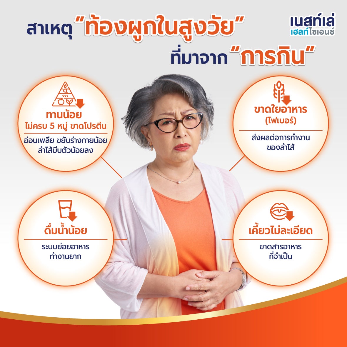 Boost Fiber, สูตร 5 ใยอาหาร, อาหารทางการแพทย์ Nestle Boost, ไฟเบอร์, อาหารเสริมคนแก่