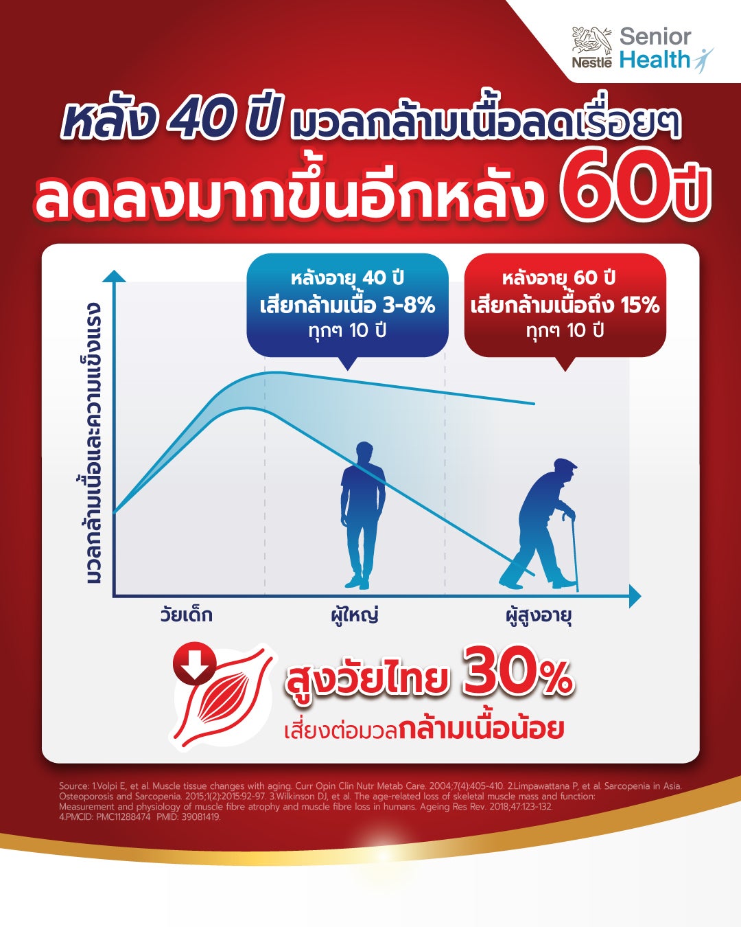 Nestle Boost, อาหารทางการแพทย์, Boost Optimum, Boost Fiber, Boost Glucose Control