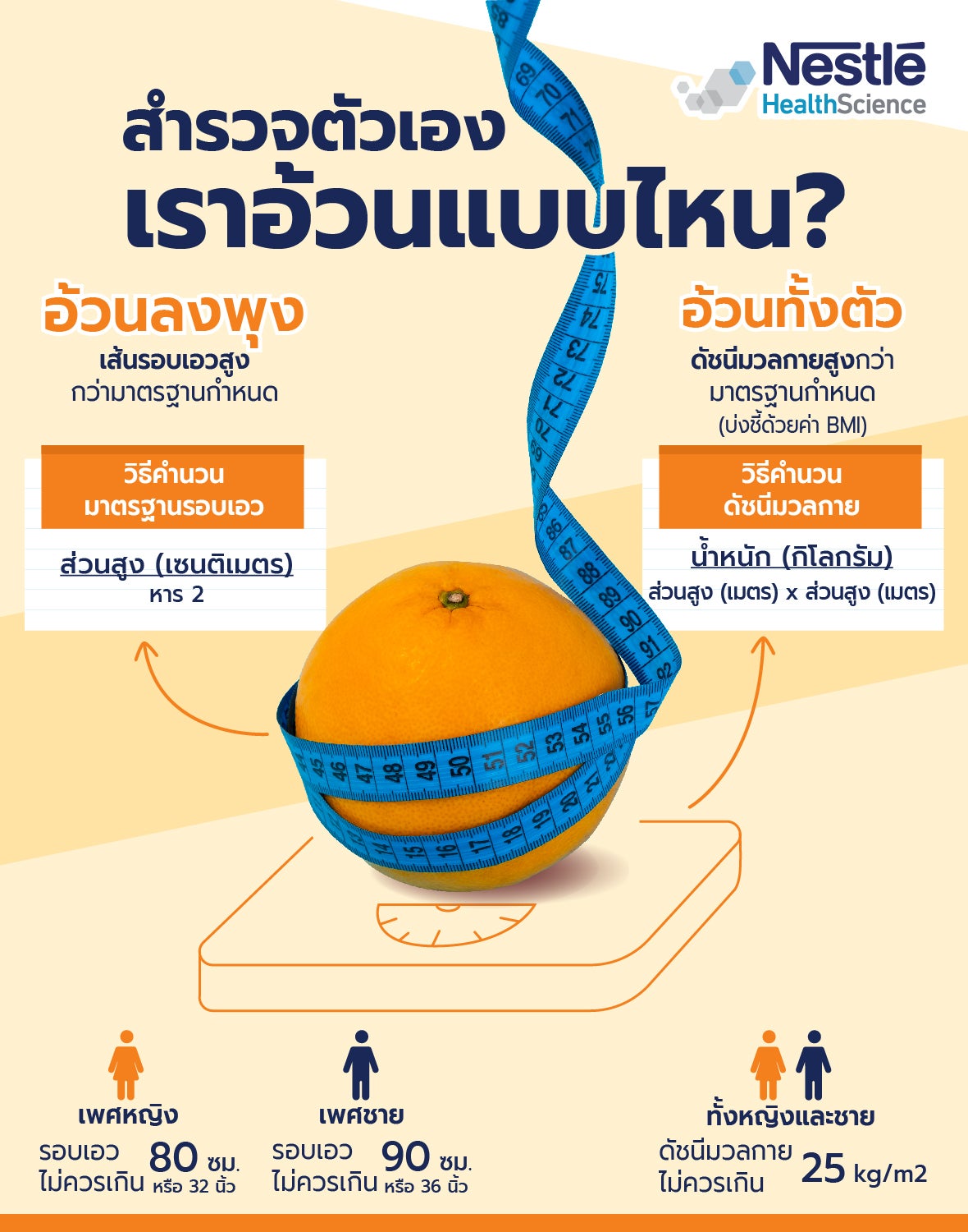Optifast ออปติฟาสต์ อาหารทางการแพทย์เพื่อลดน้ำหนักแบรนด์แรกในประเทศไทย