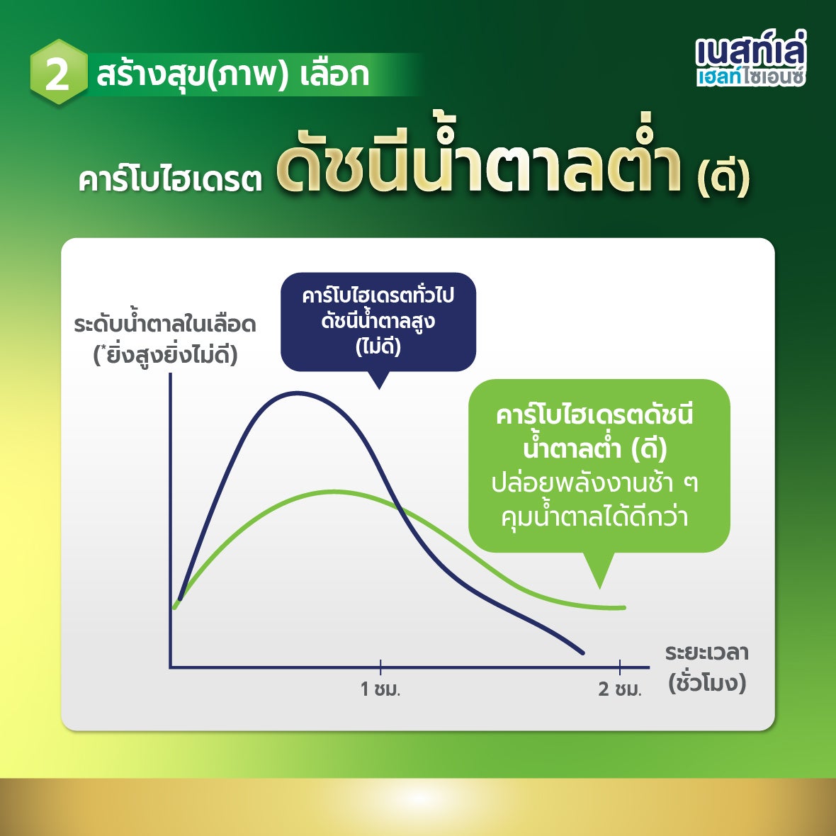 Boost Glucose Control, เบาหวาน, คุมน้ำตาล, ระดับน้ำตาลในเลือด