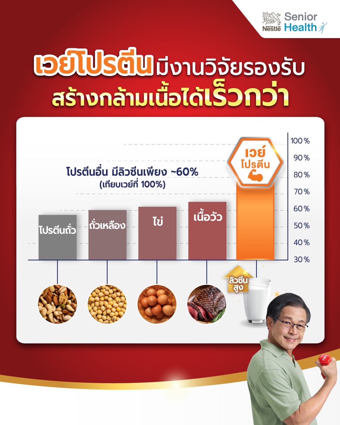 Nestle Boost, อาหารทางการแพทย์, Boost Optimum, Boost Fiber, Boost Glucose Control