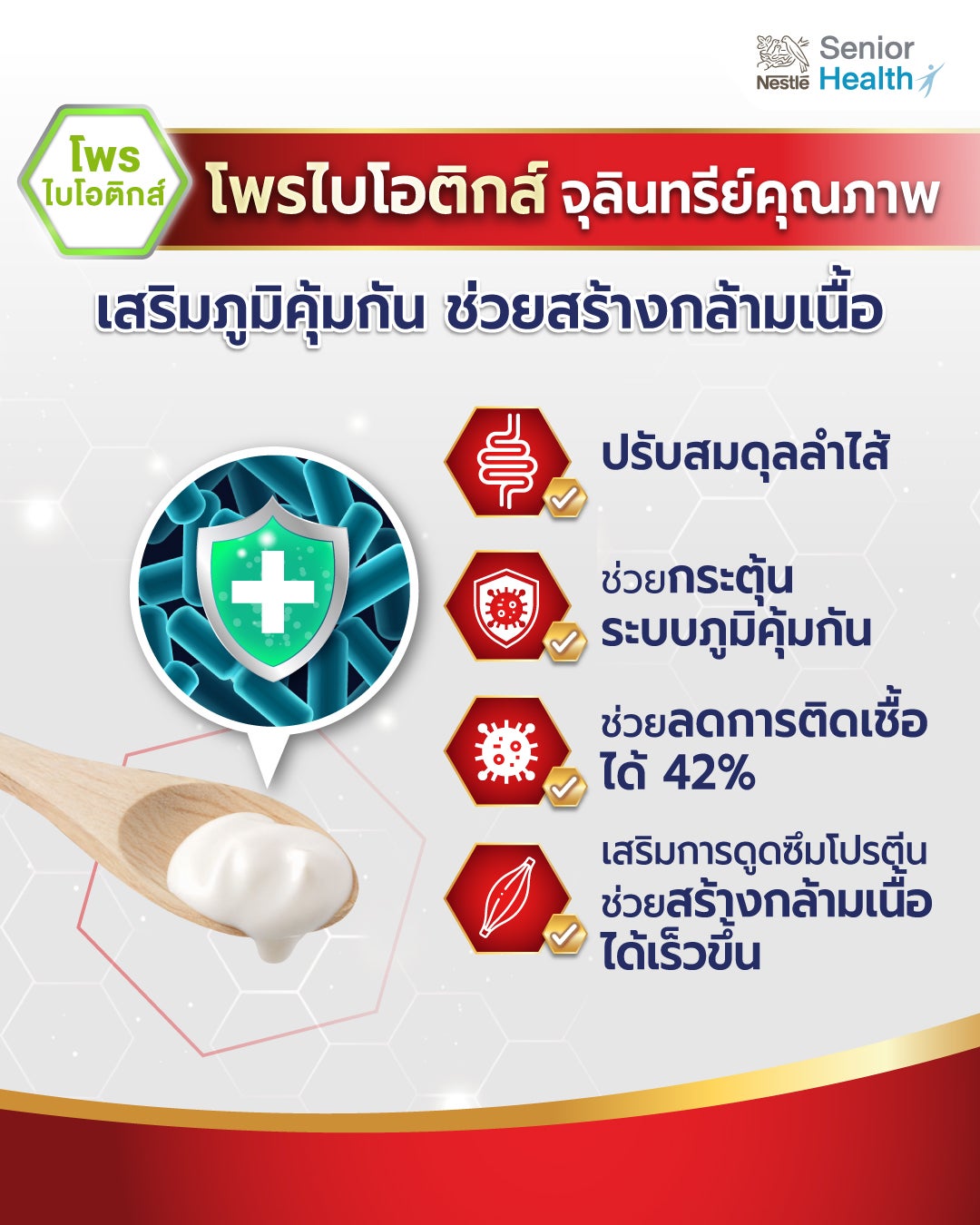Nestle Boost, อาหารทางการแพทย์, Boost Optimum, Boost Fiber, Boost Glucose Control