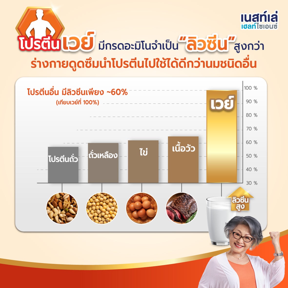 Boost Fiber, สูตร 5 ใยอาหาร, อาหารทางการแพทย์ Nestle Boost, ไฟเบอร์, อาหารเสริมคนแก่