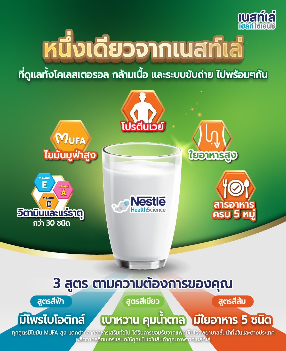 บูสท์ ไฟเบอร์, บูสท์ ออปติมัม, บูสท์ กลูโคส คอนโทรล, Boost Fiber, Boost Optimum, ฺBoost Glucose Control